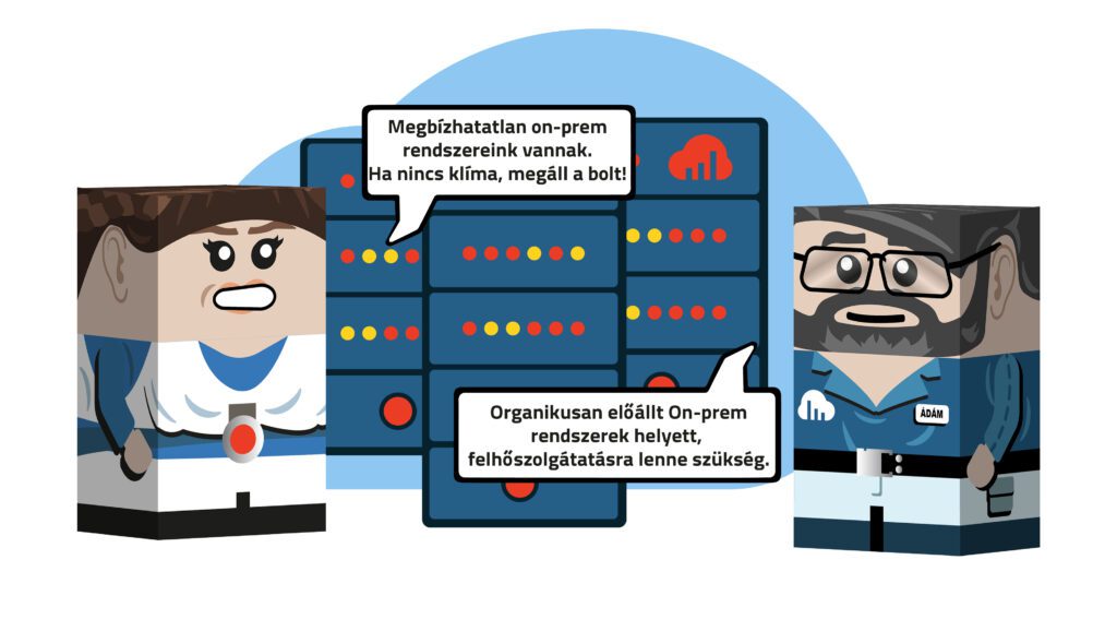 Két figura beszélget egy irodai IT háttér elött: Felhasználó panasza: „Megbízhatatlan on-prem rendszereink vannak, ha nincs klíma, megáll a bolt” Az informatikus válasza: Jellemzően organikusan előállt on-premise rendszerek helyett felhőszolgáltatásra lenne szükség.