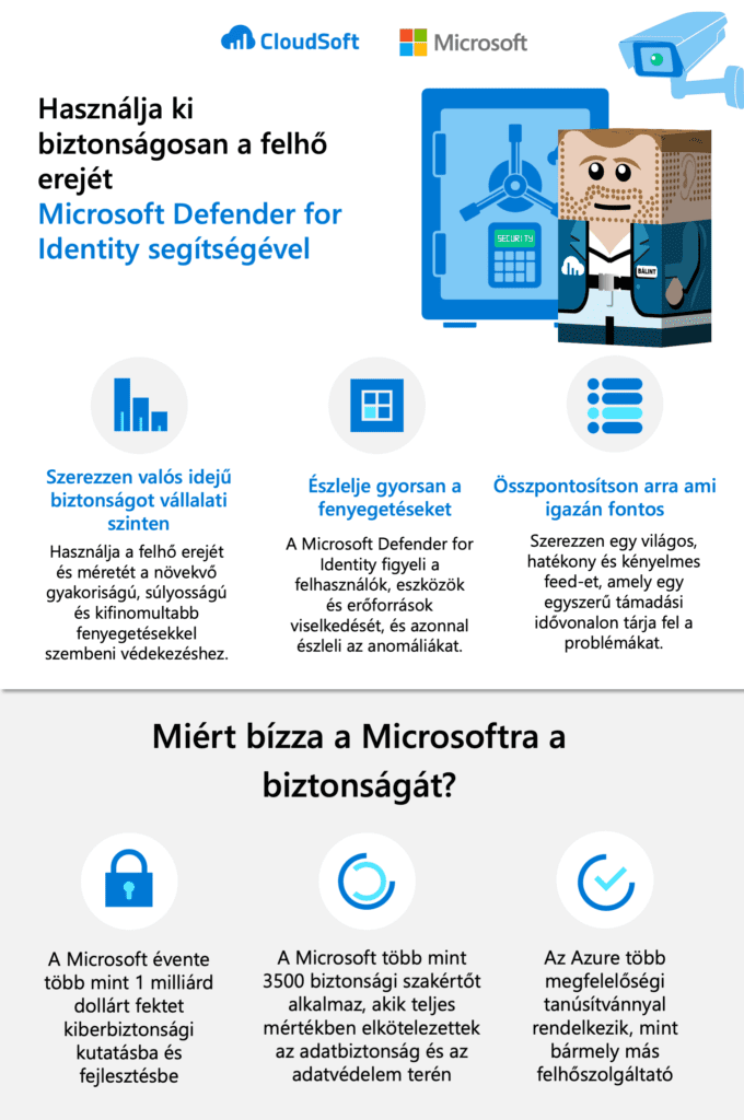 Két figura beszélget egy irodai IT háttér elött: Felhasználó panasza: Nem tudom, hogy bízhatok-e a meglévő céges védelemben. Az informatikus válasza: A Microsoft Defender for Identity figyeli és azonnal észleli az anomáliákat